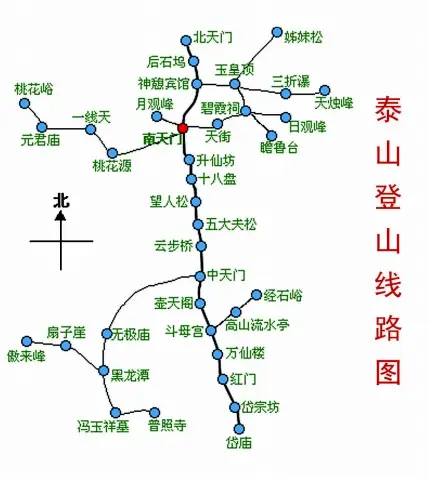 泰山攻略：3大經典登山路線最便捷、最經典、最省事路線