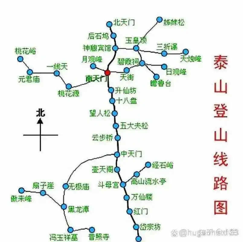 泰山登山路線圖