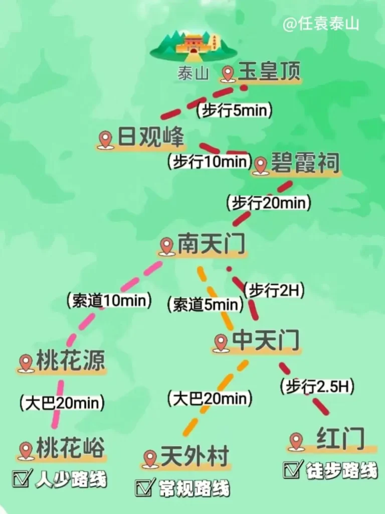 泰山登頂全攻略