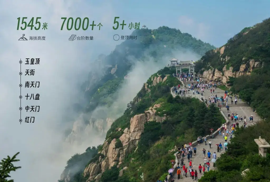 泰山親子遊攻略：最輕鬆爬泰山路線，懶人必備